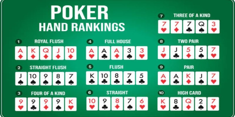 Thứ tự mạnh yếu của các liên kết Poker